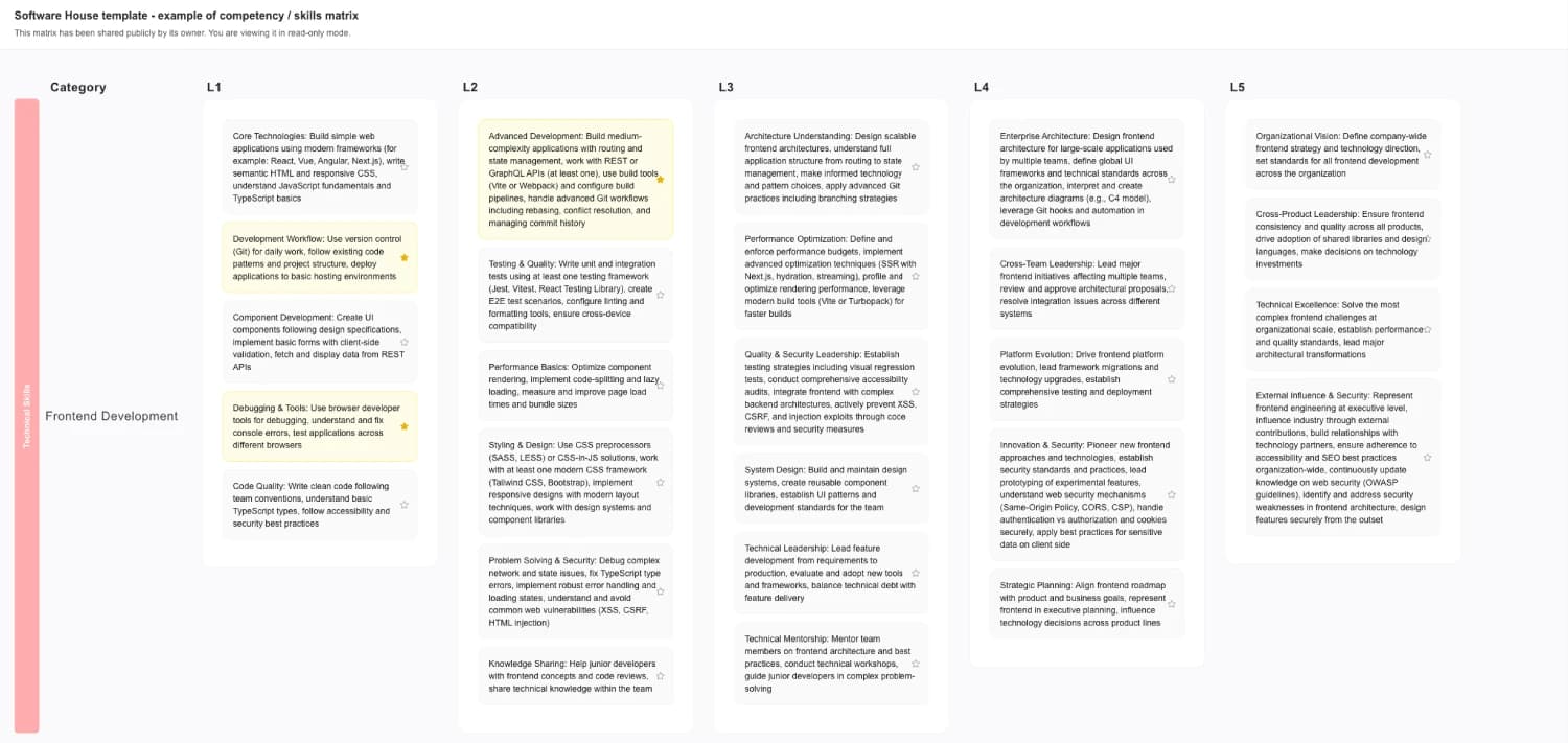 How to use competency & skills matrix in 1on1 and performance reviews